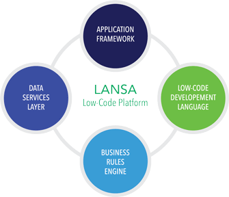 Lansa Low Code Development Platform