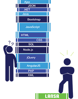 Lansa Low Code Programming Language